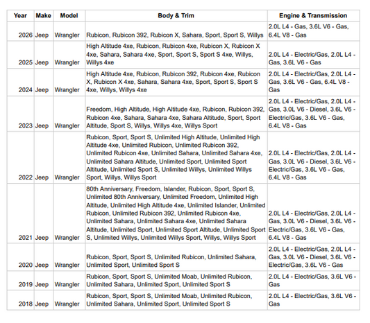 17-Inch Wheel - Mopar image 1