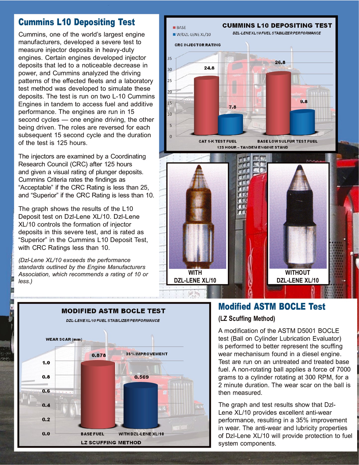 DZL-LENE XL/10 Fuel Stabilizer