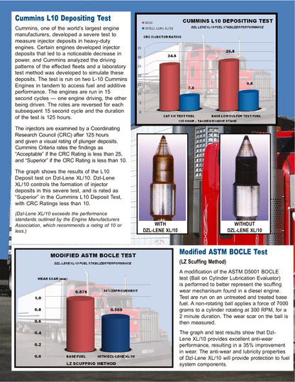 DZL-LENE XL/10 Fuel Stabilizer