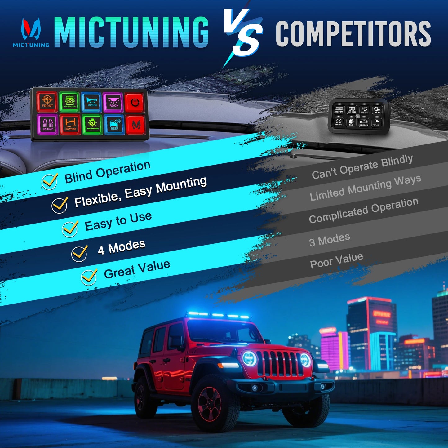 MICTUNING P4-NEON 4/8 Gang Switch Panel,Color-Coded Backlit Silicone Buttons,Universal Circuit Control Relay System Box For Car