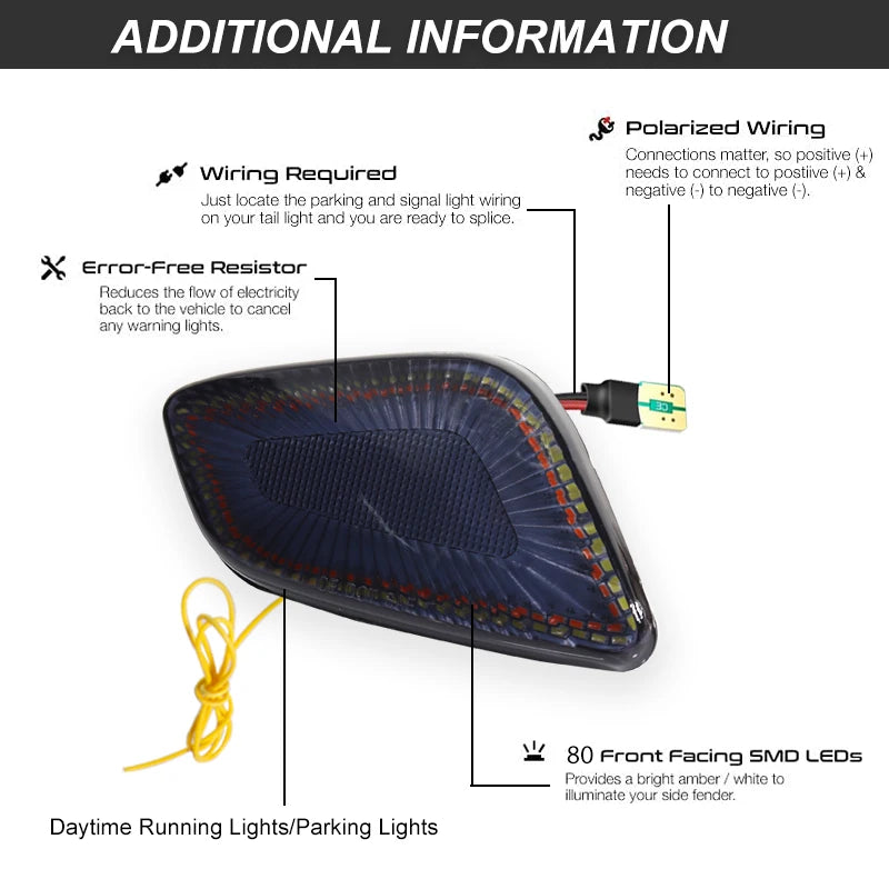 iJDM Car LED Signal Light For Jeep Wrangler TJ 1997-2006 Front Bumper Parking Lamp & Front Fender Side Marker Lamps Black Shell