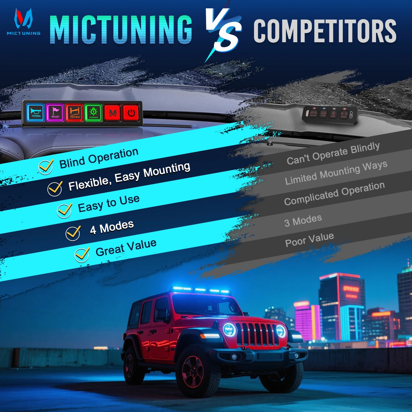 MICTUNING P4 Neon Switch Panel,Color-Coded Backlit Silicone Buttons,Universal Relay Control System Box For Car Pickup Truck UTV