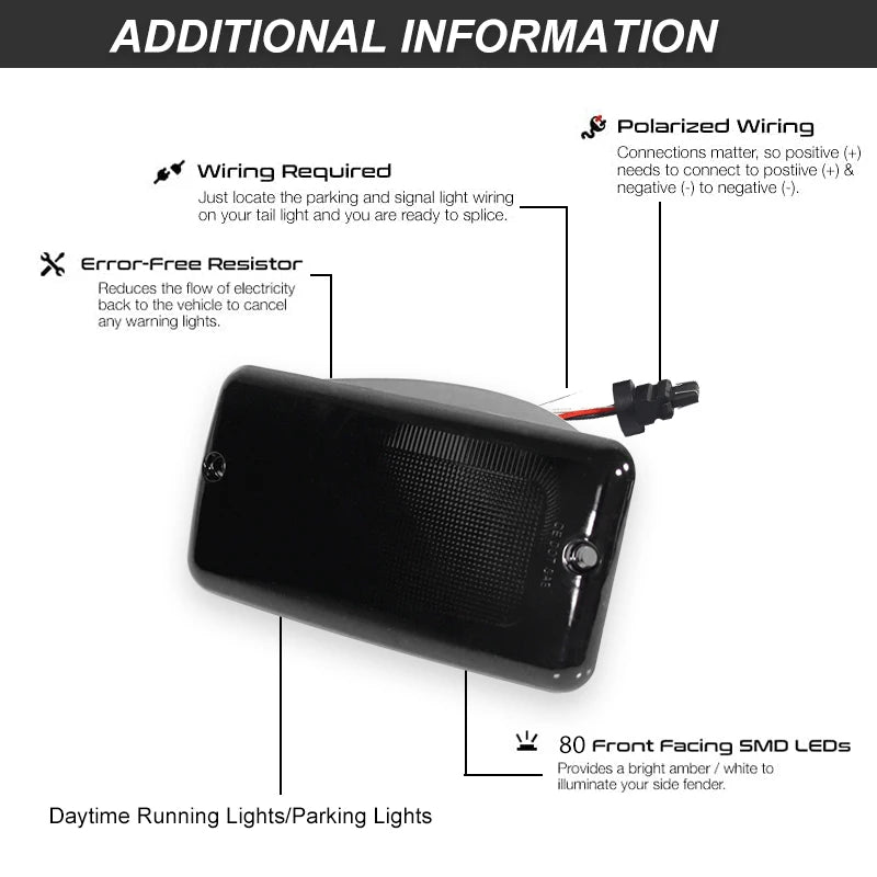 iJDM Car LED Signal Light For Jeep Wrangler TJ 1997-2006 Front Bumper Parking Lamp & Front Fender Side Marker Lamps Black Shell
