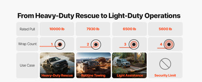 SucceBuy 10000/12000/13500 lbs Electric Winch 12V DC Truck Car Winch with 90 ft Synthetic Rope for Towing Off-Road SUV Jeep