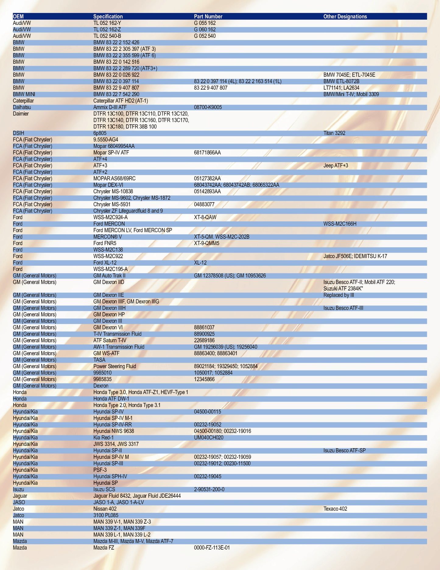 TEXTRANS MULTI-VEHICLE SYNTHETIC ATF