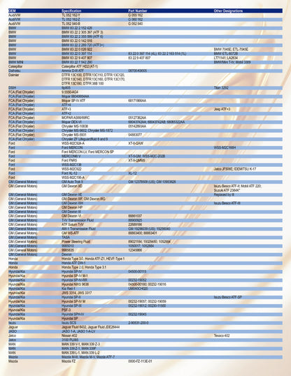 TEXTRANS MULTI-VEHICLE SYNTHETIC ATF